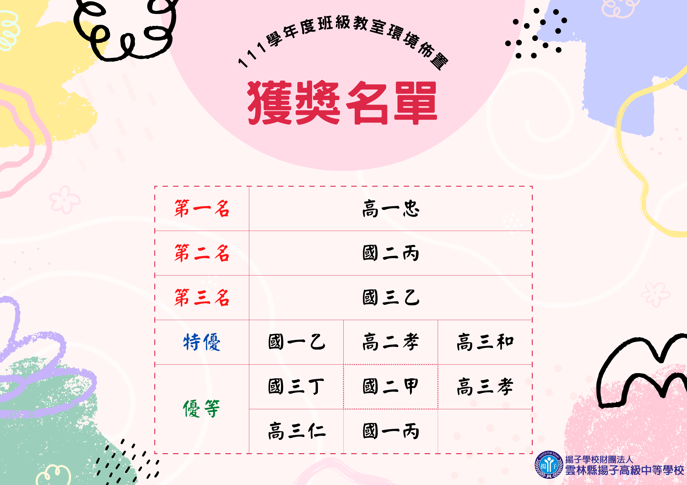 公告 - 111學年度班級教室環境佈置獲獎名單